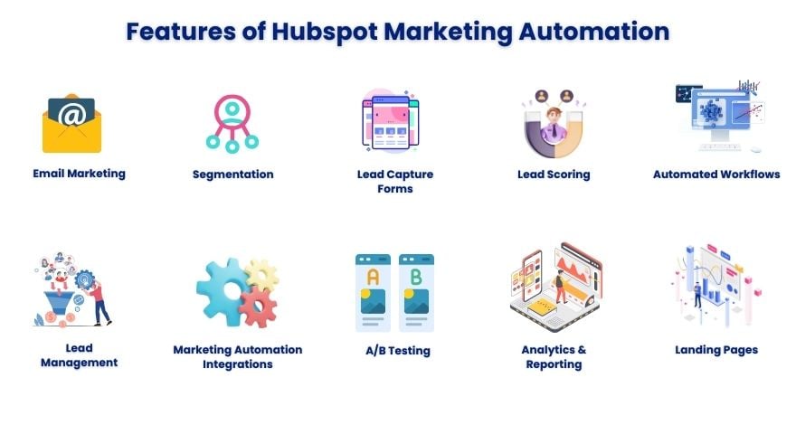 The Basics Of HubSpot Marketing Automation A Comprehensive Guide the-basics-of-hubspot-marketing-automation-a-comprehensive-guide